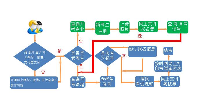 甘肃2021年10月自学考试报名须知(图2)