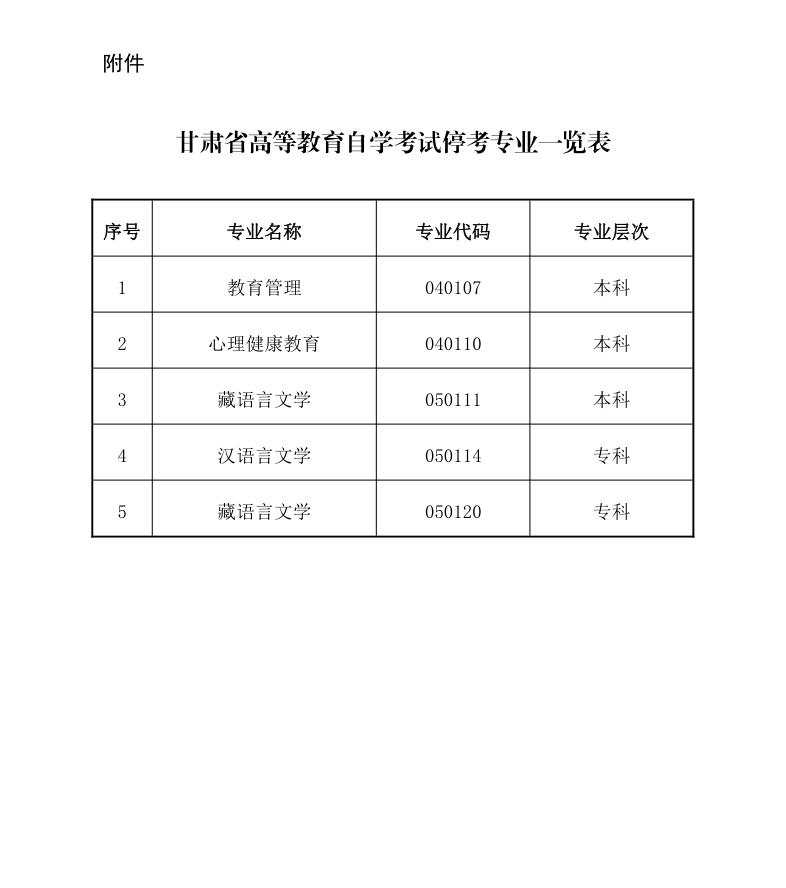 转发《关于停考甘肃省高等教育自学考试教育管理（独立本科段）等5个专业的通知》