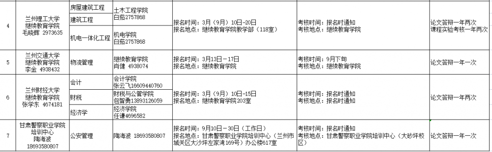 甘肃省高等教育自学考试实践性环节考核主考学校一览表