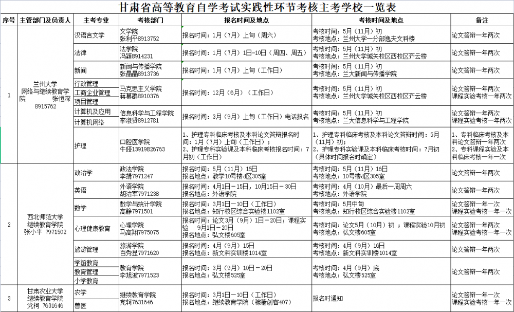 甘肃省高等教育自学考试实践性环节考核主考学校一览表
