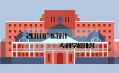 2018甘肃设计专科学校排名